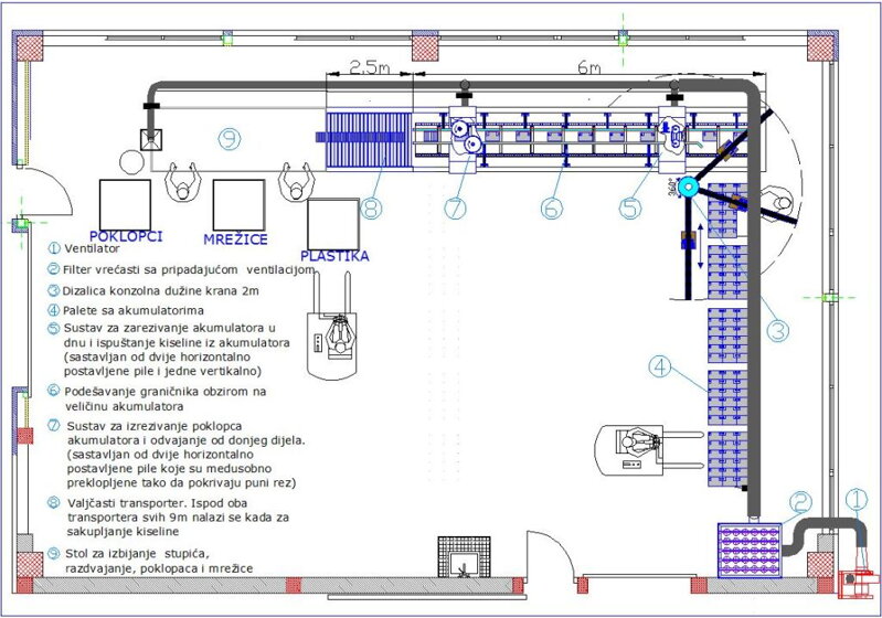 Linky na recykláciu akumulátorov