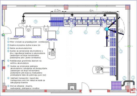 Linky na recykláciu akumulátorov